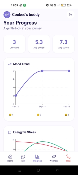 Cooked's buddy  – screenshot 3