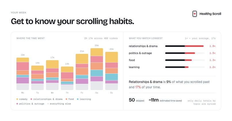 Healthy Scroll – screenshot 3