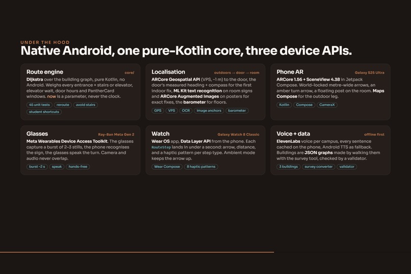 CampusMaps – screenshot 11