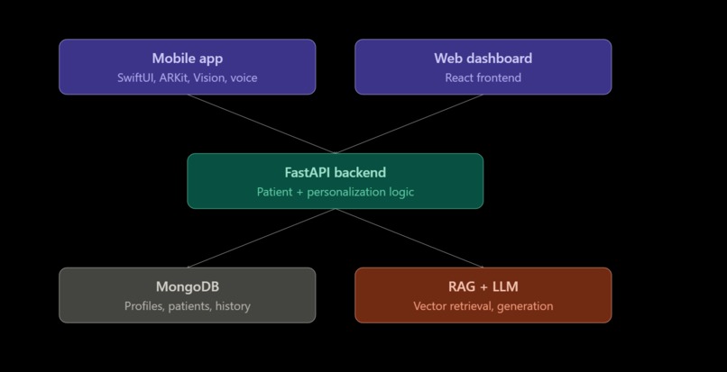 Lens – screenshot 3