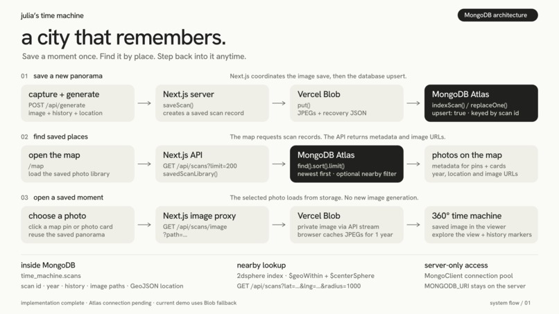 Julia's Time Machine – screenshot 11