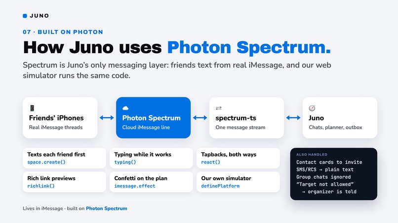 Juno - An AI Event Planner using Photon – screenshot 8
