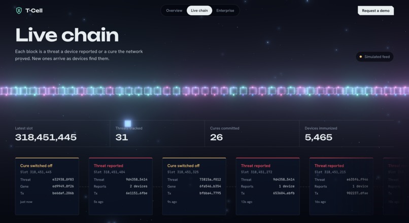 T-Cell – screenshot 2