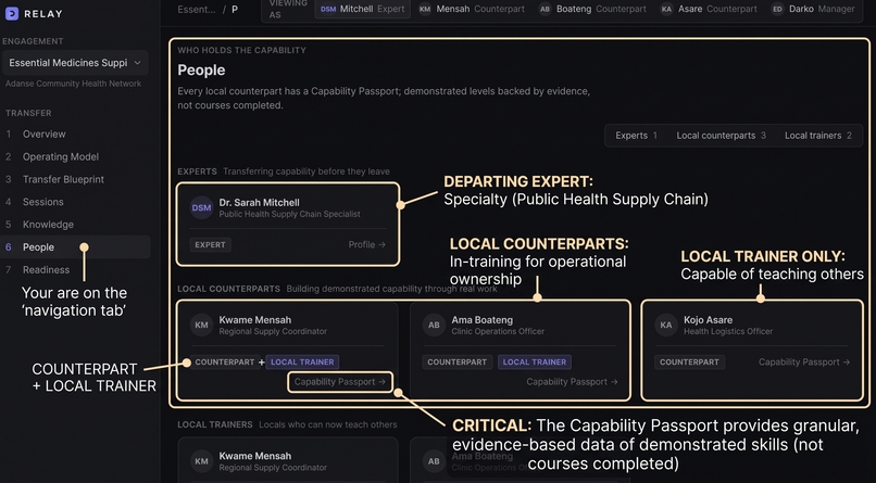 RELAY – screenshot 7