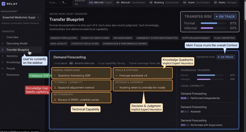 RELAY – screenshot 2