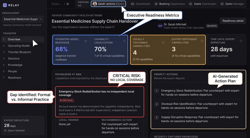 RELAY – screenshot 3