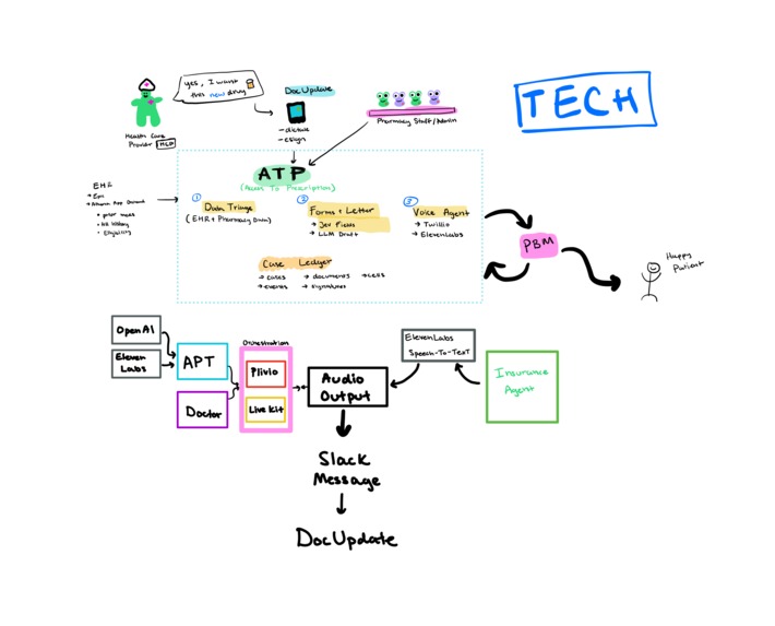 ATP - Accessible to Prescription – screenshot 4