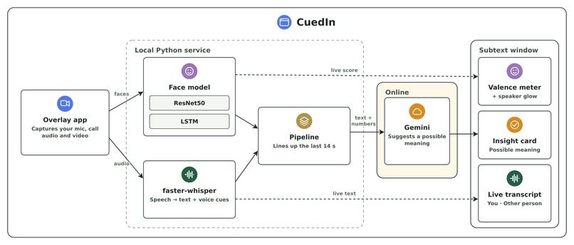 CuedIn – screenshot 2