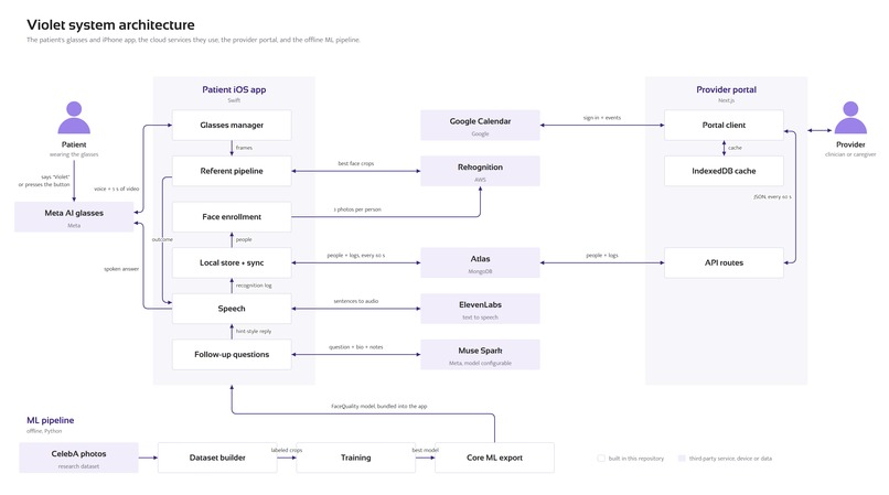 Violet - Memory Assistant – screenshot 1