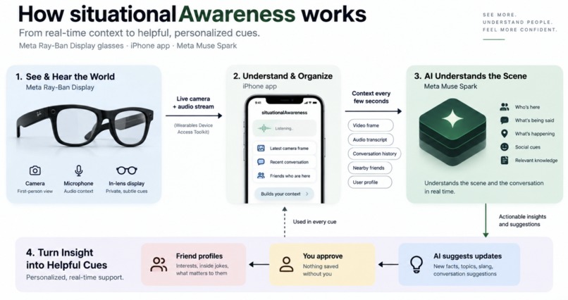 Situational Awareness – screenshot 3