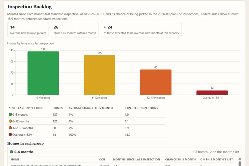 StaffTrace – screenshot 7