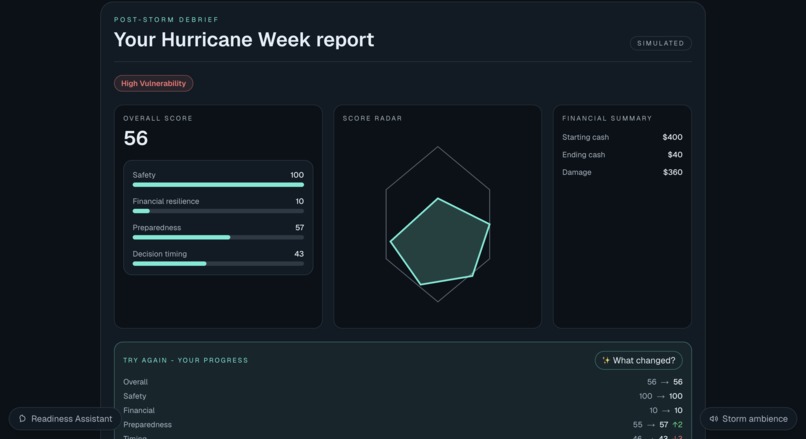 Hurricane Week – screenshot 7
