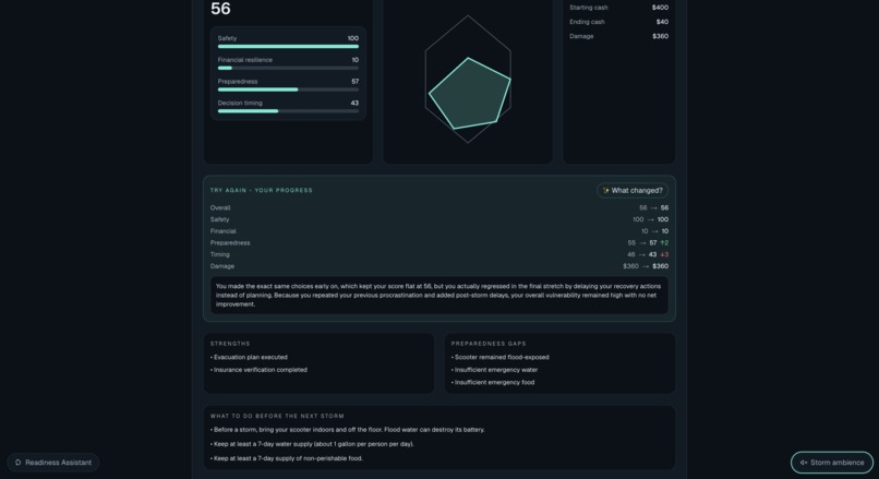 Hurricane Week – screenshot 5