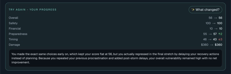 Hurricane Week – screenshot 11