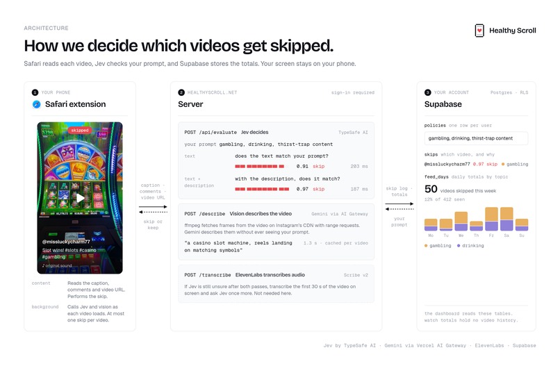 Healthy Scroll – screenshot 2