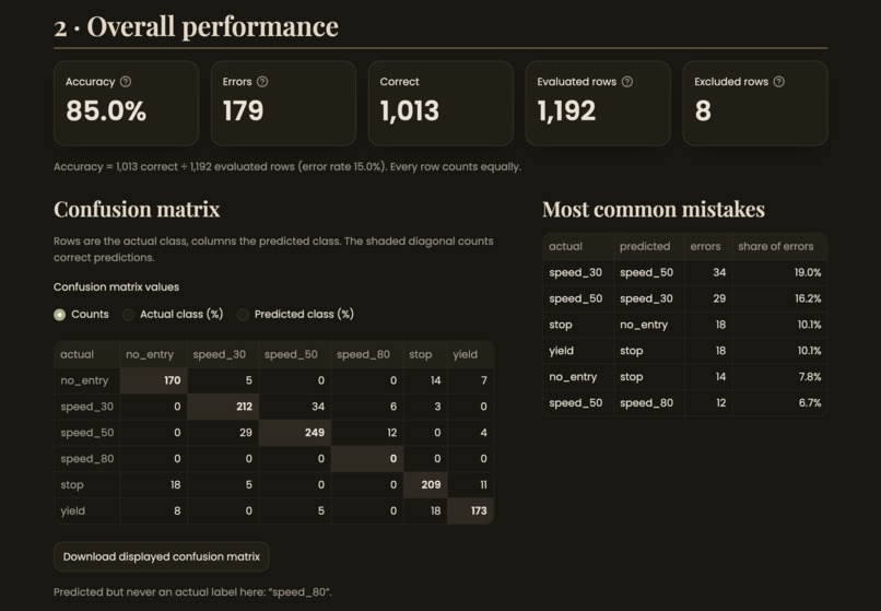 Model Failure Atlas – screenshot 3