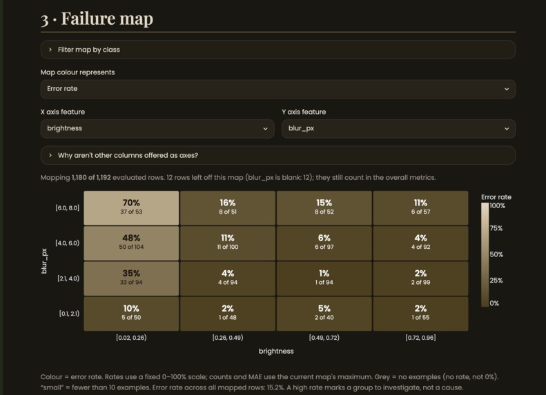 Model Failure Atlas – screenshot 4