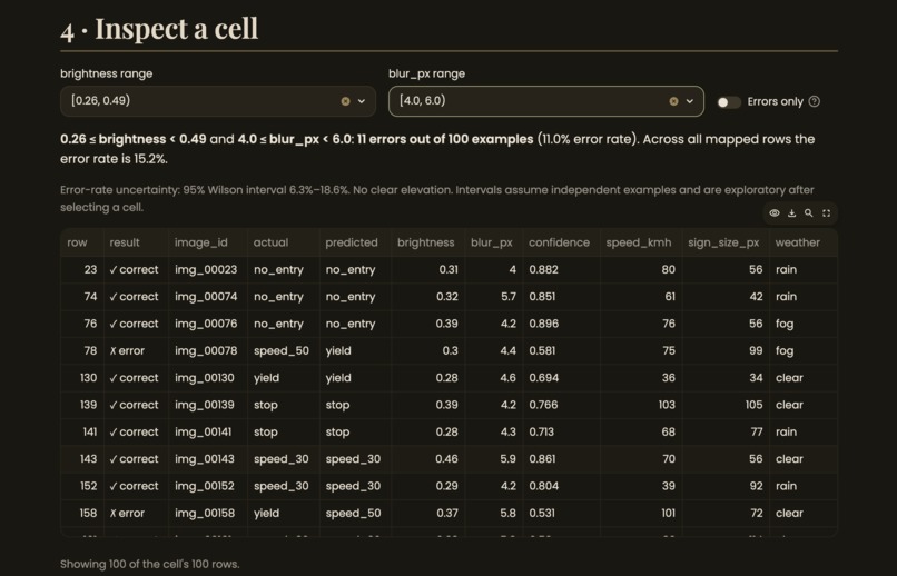 Model Failure Atlas – screenshot 5