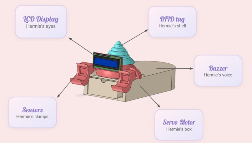 Study Hermie! – screenshot 1