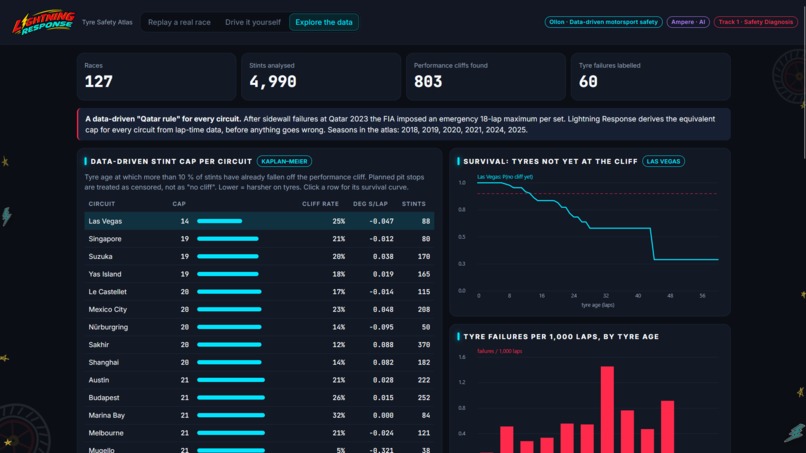 Lightning Response – screenshot 3