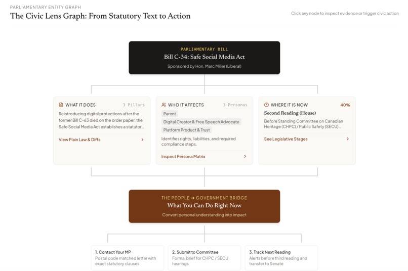 Civic Lens – screenshot 3