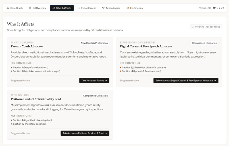 Civic Lens – screenshot 6