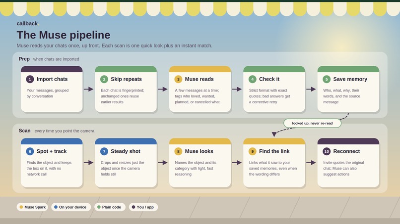 callback. – screenshot 1