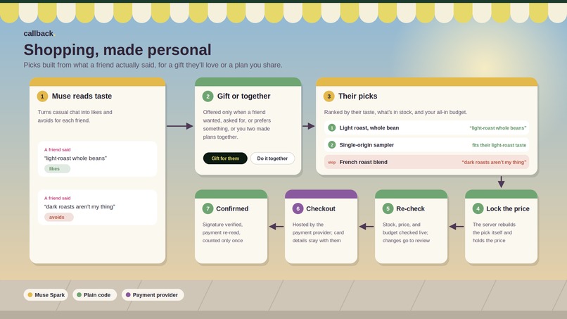 callback. – screenshot 2