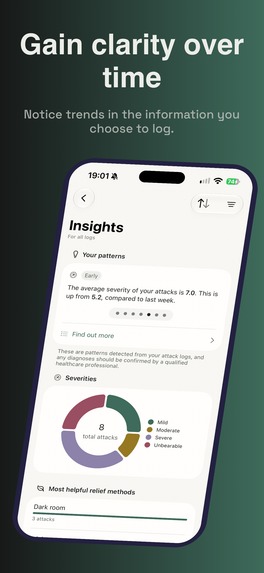 Migraine Tracker: Clara – screenshot 1
