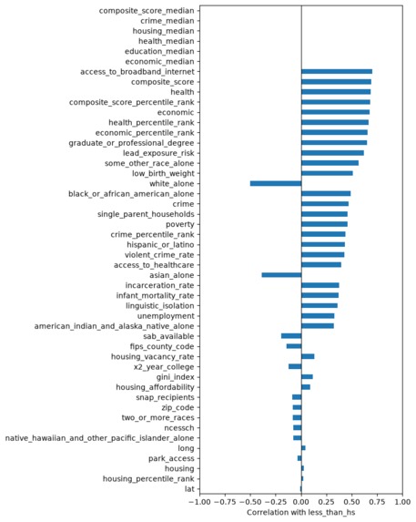Closing the High School Graduation Gap​ – screenshot 4