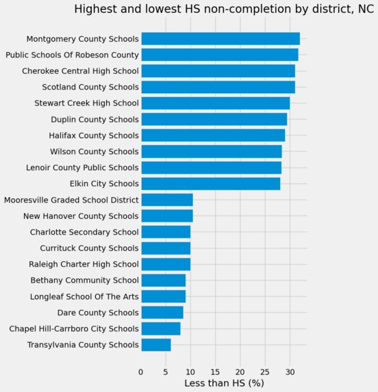 Closing the High School Graduation Gap​ – screenshot 8