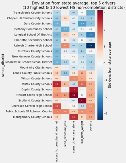 Closing the High School Graduation Gap​ – screenshot 3