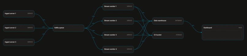 NevDraw – screenshot 4