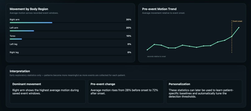 SeiSure – screenshot 2