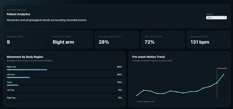 SeiSure – screenshot 5