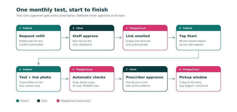 PledgeCheck – screenshot 1
