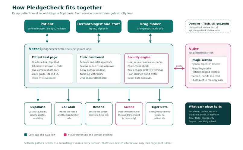 PledgeCheck – screenshot 2