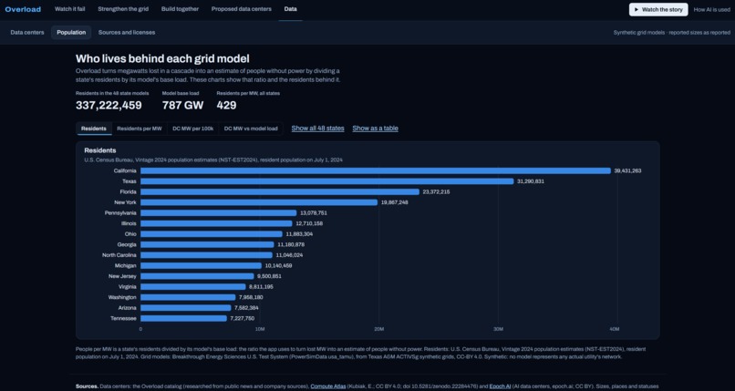 Overload – screenshot 2