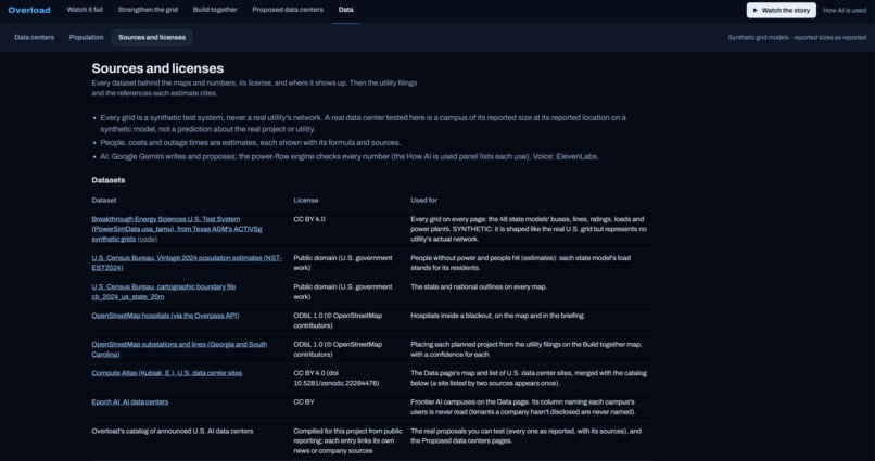 Overload – screenshot 3