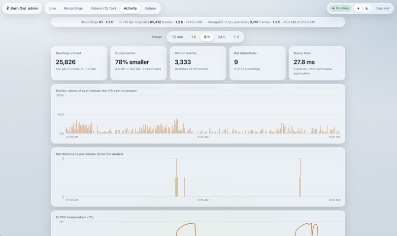 Night Owl – screenshot 5