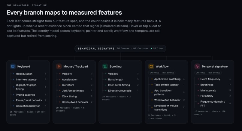 2Bme – screenshot 9