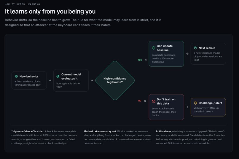 2Bme – screenshot 7
