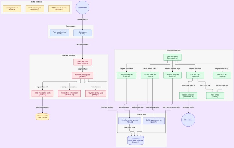Key-o – screenshot 4