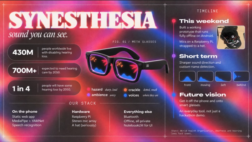 Synesthesia – screenshot 3
