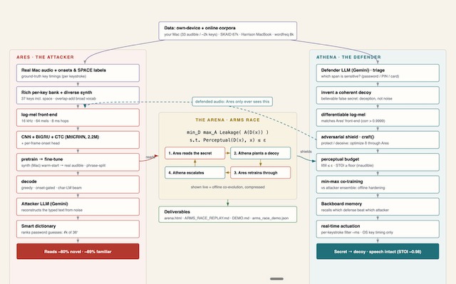 Athena – screenshot 6