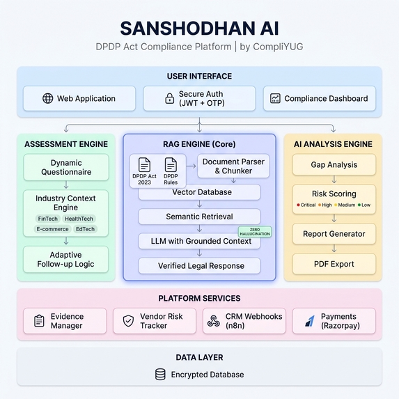 Sanshodhan AI – screenshot 1