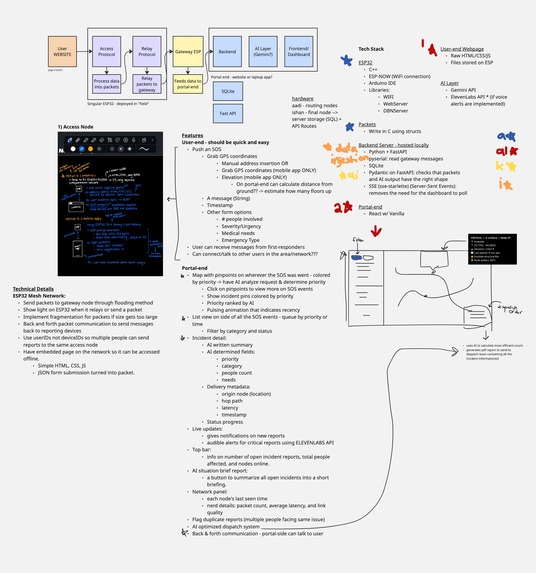 net0 – screenshot 1