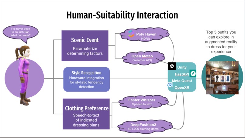 Suitability – screenshot 5