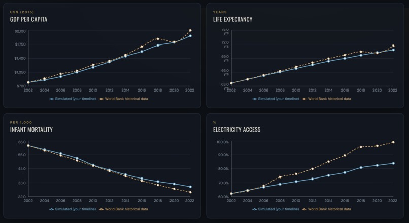 Humanity's Next Move – screenshot 6