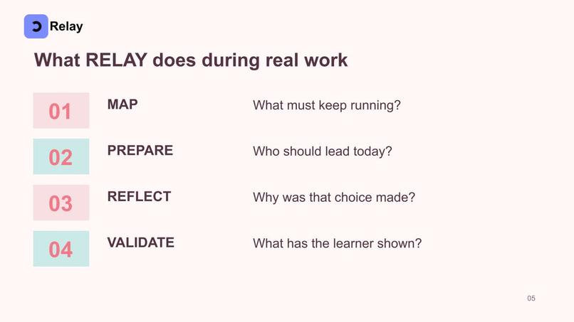 RELAY – screenshot 8